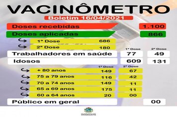 Vacinômetro