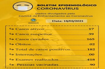 Imigrante tem 17 casos ativos de Covid-19