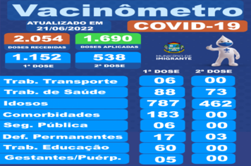 Vacinômetro