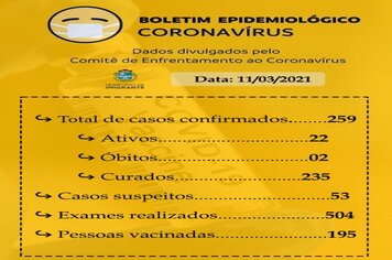 Boletim Epidemiológico Coronavírus