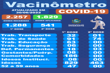 Vacinômetro Covid atualizado em 30 de junho de 2021