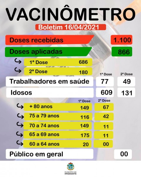 Vacinômetro