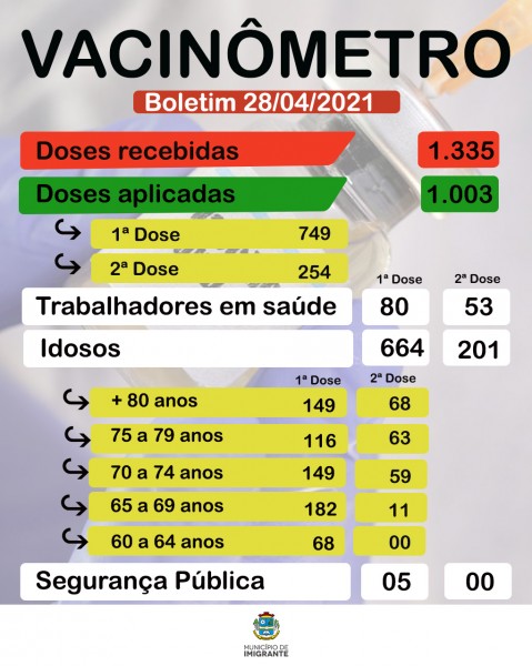 Vacinômetro