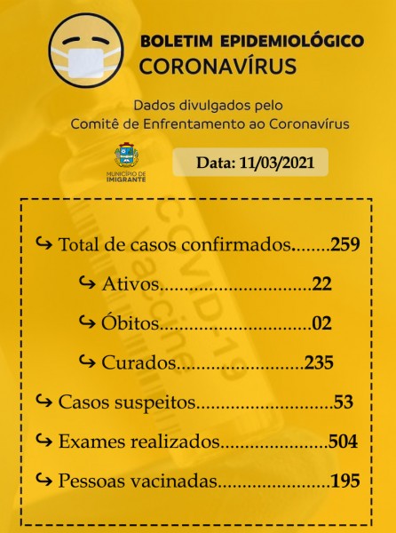 Boletim Epidemiológico Coronavírus