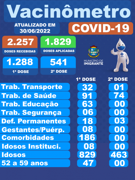 Vacinômetro Covid atualizado em 30 de junho de 2021