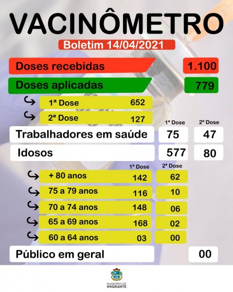 Vacinômetro